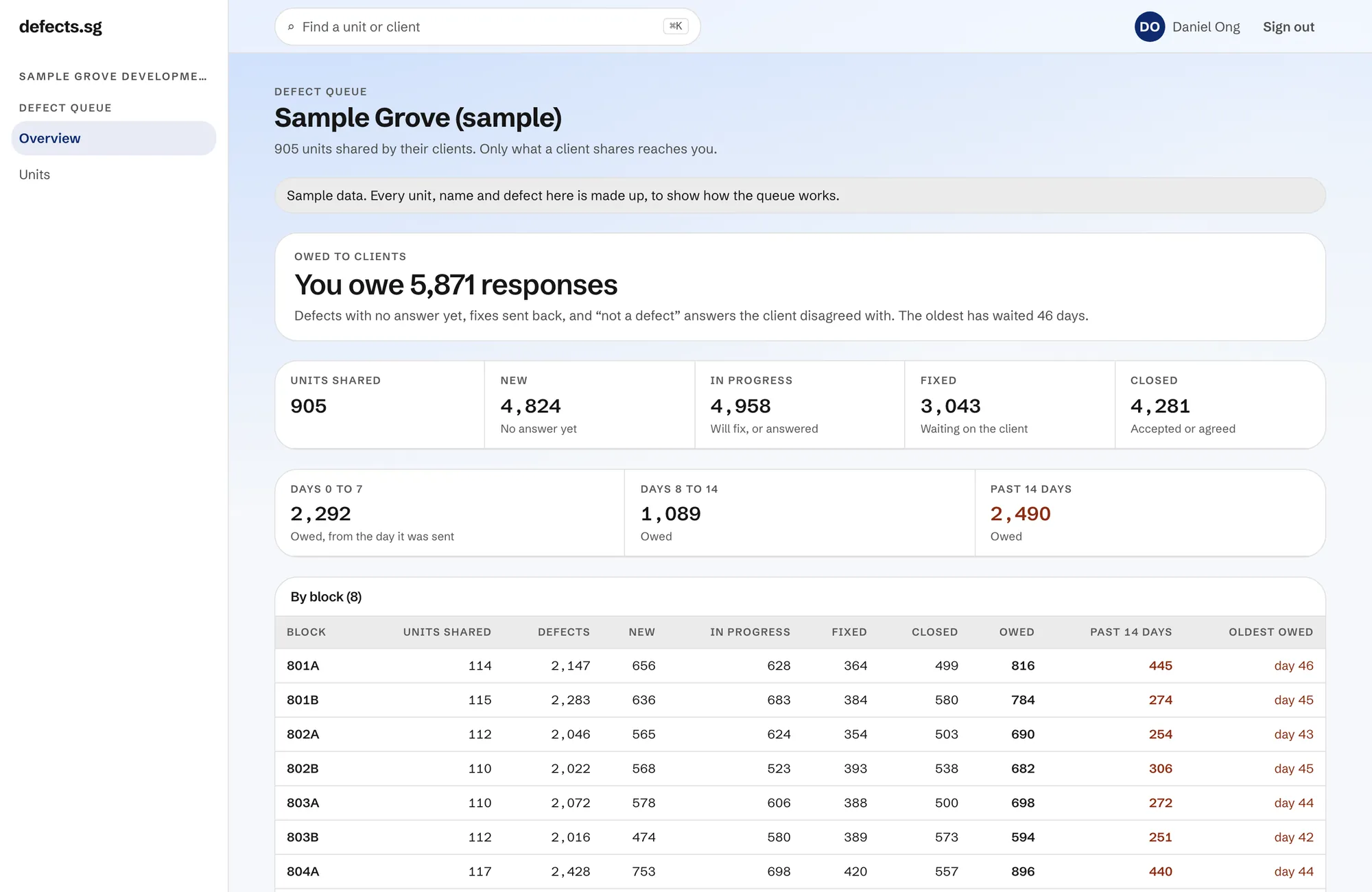 On a computer, a development's defect queue on the defects.sg website, on sample data: responses owed to clients, totals for new, in progress, fixed and closed, and a table by block.
